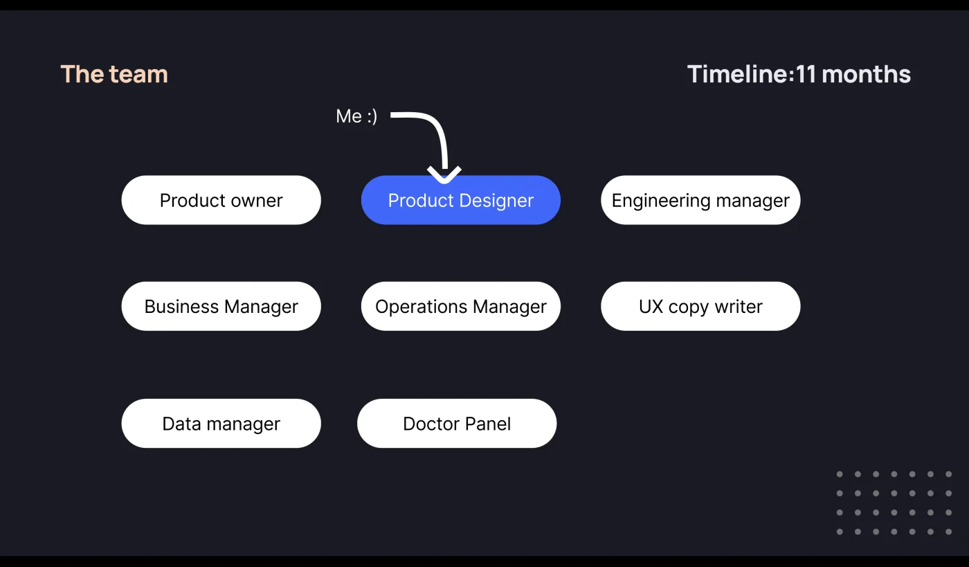 The team and the eleven-month timeline