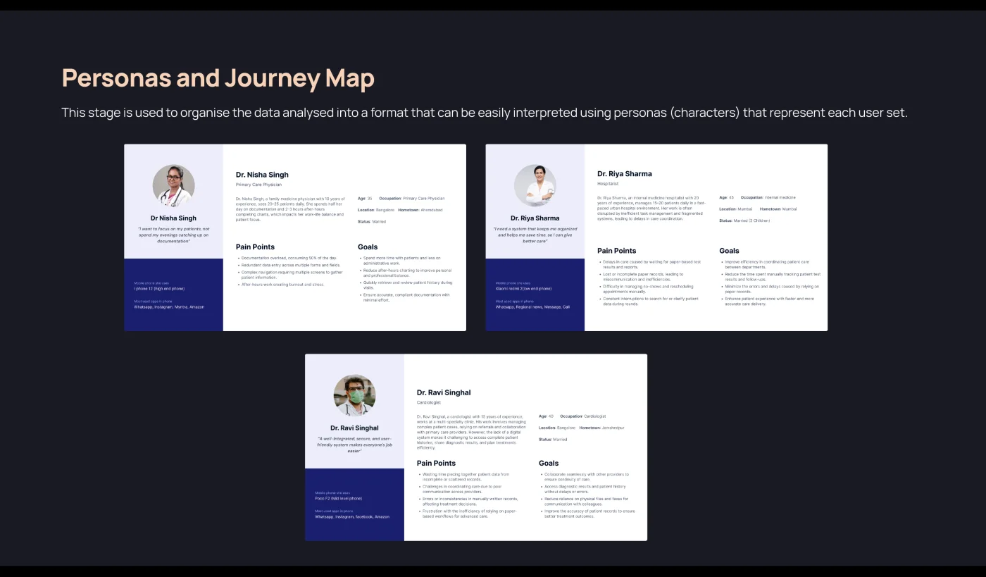 Three doctor personas — pain points and goals