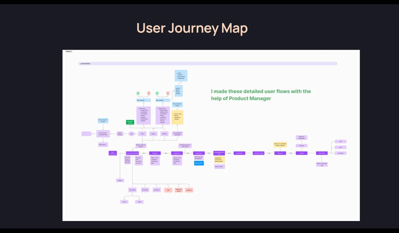 User journey map — built with the product manager